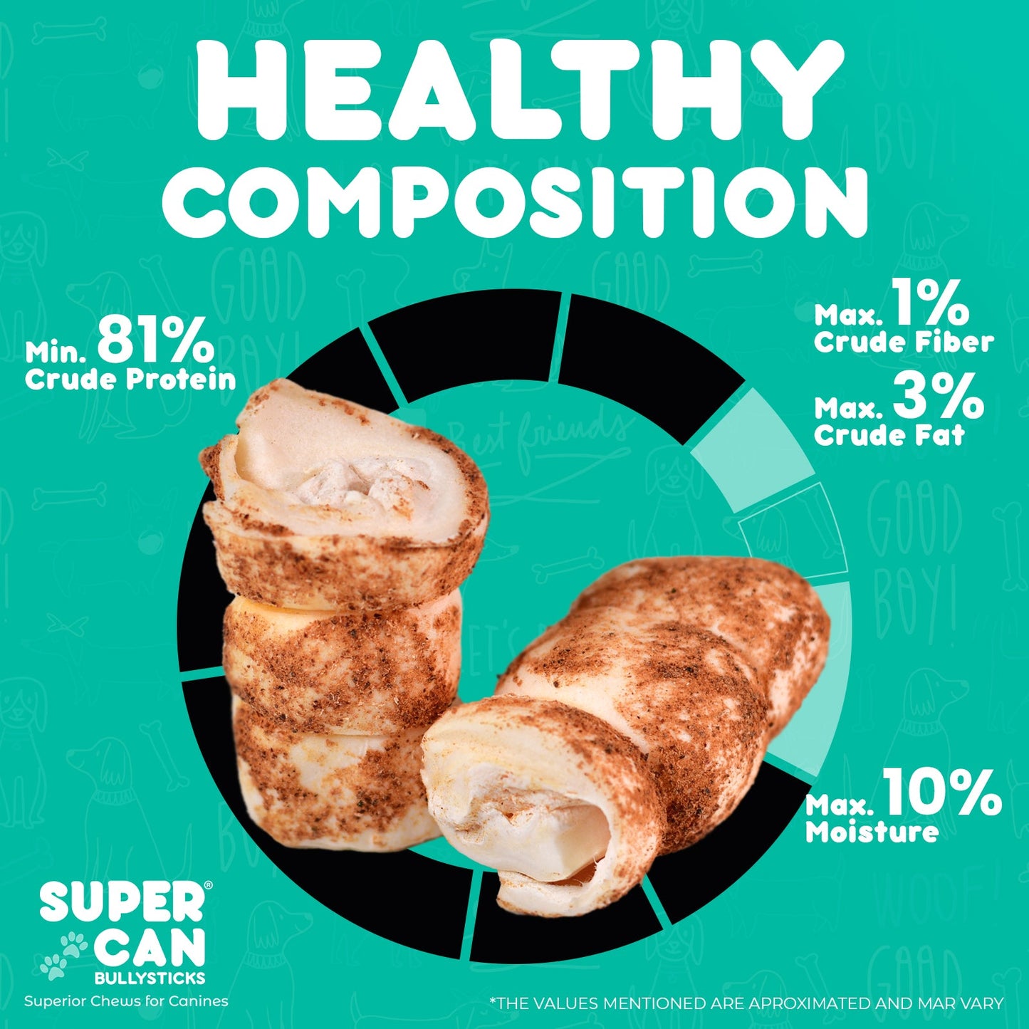 3"- 5" Liver Dusted Cheek Rolls 10 pcs bag